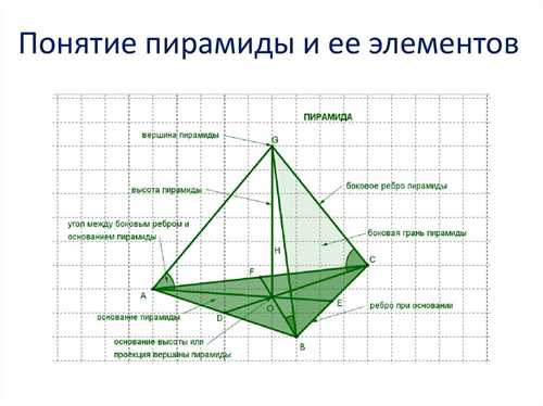 структурирование информации