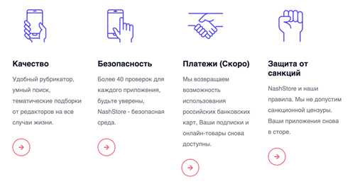 управление корзиной и заказами