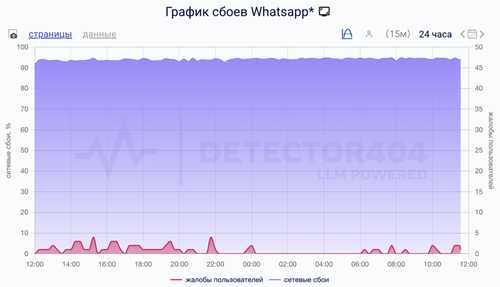важно помнить