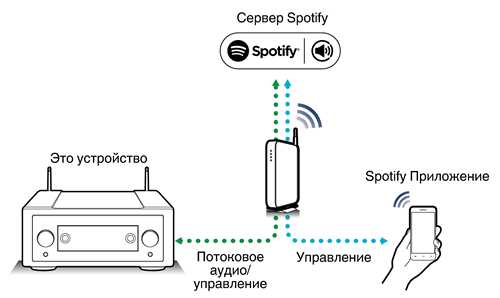 как установить и настроить zili на мобильном устройстве