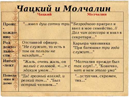длина монолога