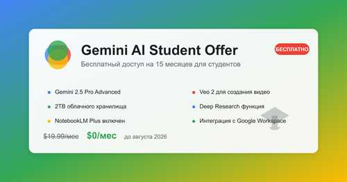 доступ к расширенным аналитическим инструментам