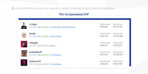 специальные эмодзи и значки
