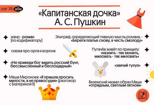 анализ содержания письма петра гринёва