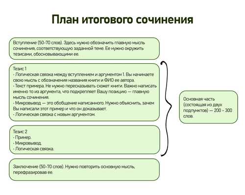 примеры итоговых сообщений в разных сферах деятельности