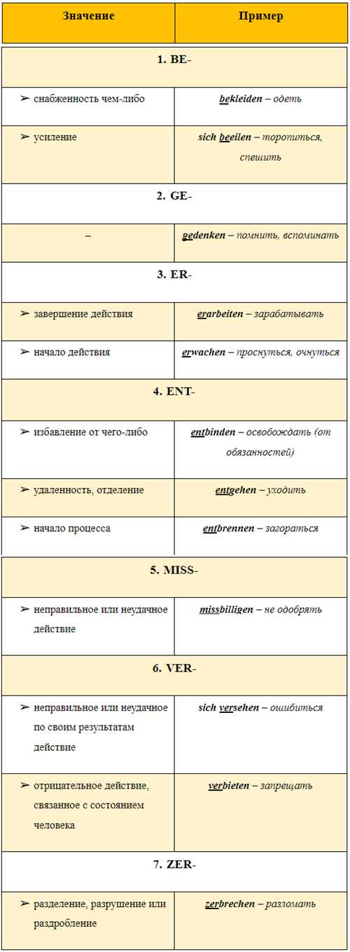 определение неизменяемых приставок и их роль в русском языке