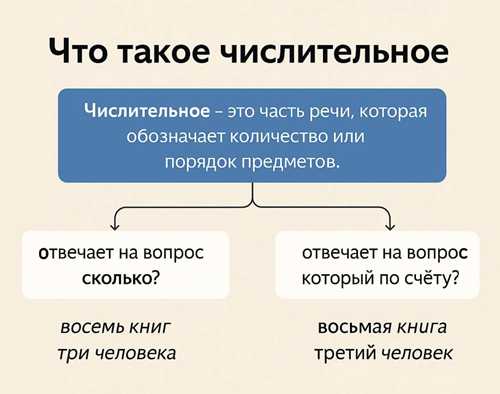 неправильное использование формы слова
