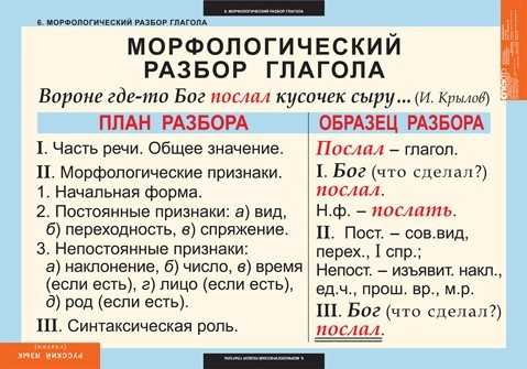 грамматические особенности