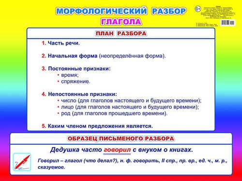 официальная и деловая коммуникация
