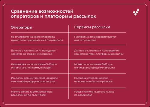 функции sms «финансы» в управлении личными финансами