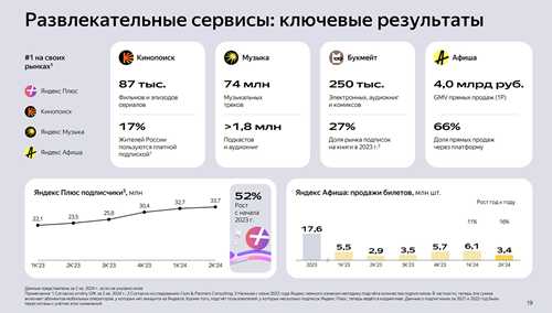 функциональность и контент