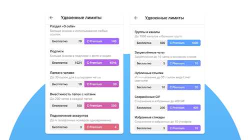 возможные последствия отказа от подписки prime premium