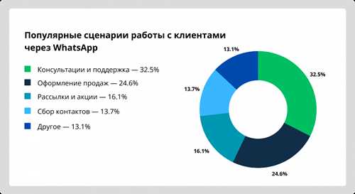 как распознать фальшивые сообщения о продаже whatsapp
