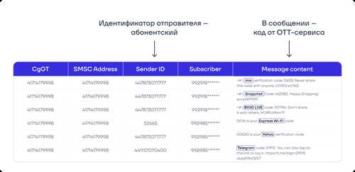 как установить и настроить diafaan sms server на вашем сервере?