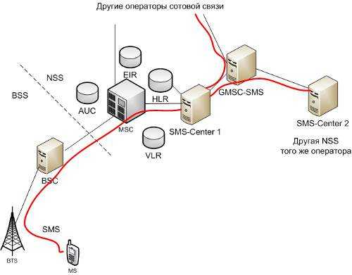 как распознать отправителя dnotice