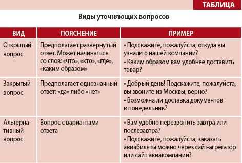 когда и кому стоит отвечать на письмо с сообщением «добрый день»