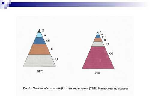 1. подготовка информации