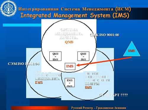 практические шаги для подачи добровольного сообщения в организации