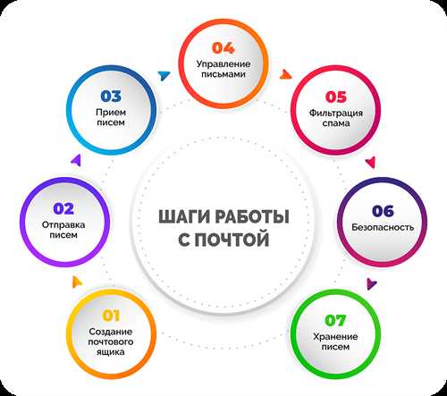 примеры использования фильтров