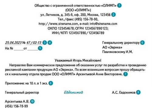 типы писем о правонарушениях