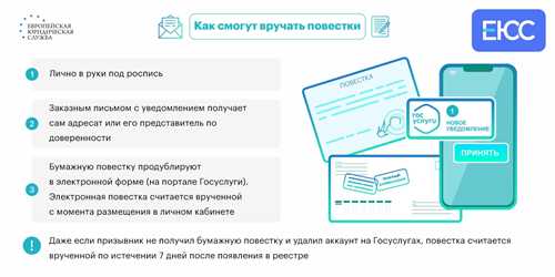 как правильно прочитать и понять уведомление о повестке