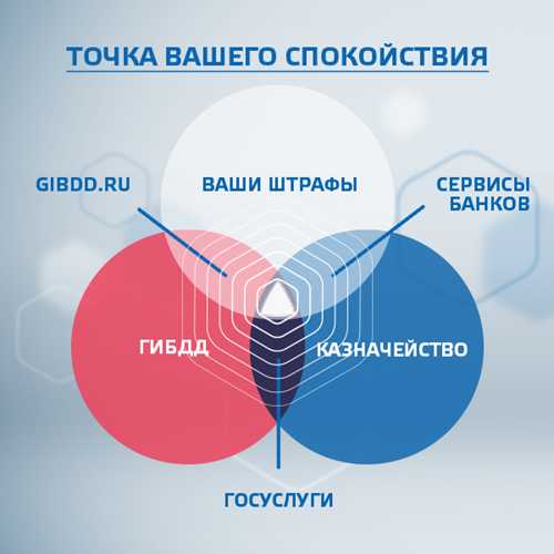 настройки уведомлений в личном кабинете госуслуг