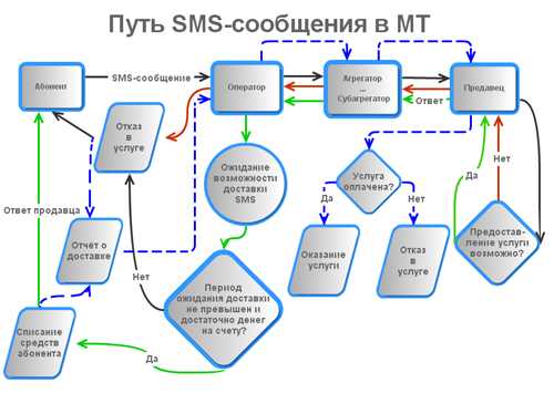 консультации и обратная связь