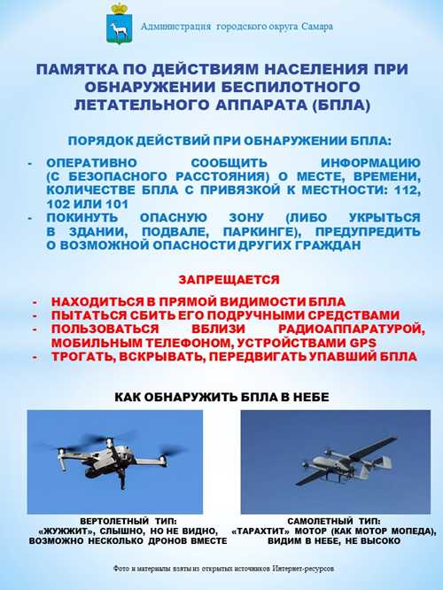 системы воздушного наблюдения