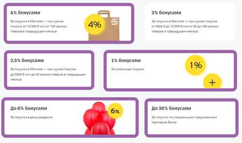 проверка условий подписки