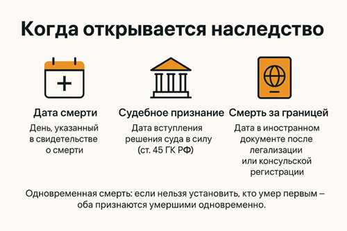 необходимые документы