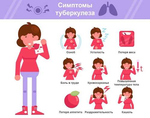 причины получения письма о туберкулёзе