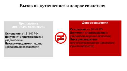 что делать в случае подозрений на мошенничество