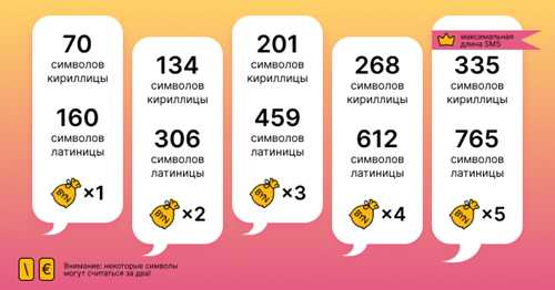 проверка отправителя