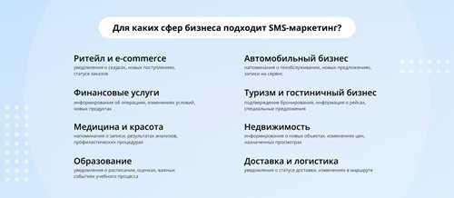 что делать, если вы получили сомнительное sms от финуслуги?