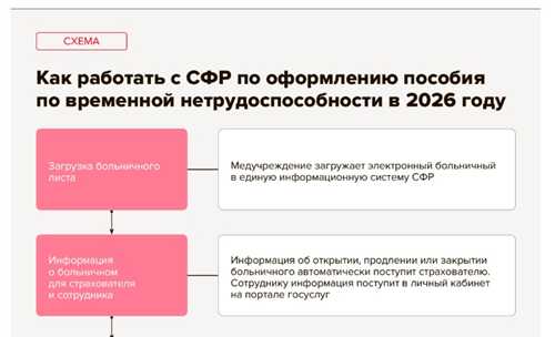 2. выбор способа передачи