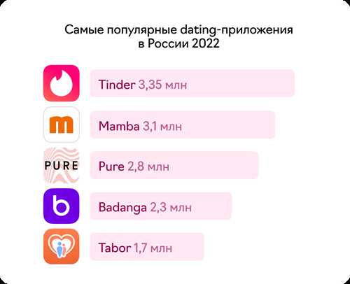 виды приложений для звонков: мобильные и веб-сервисы