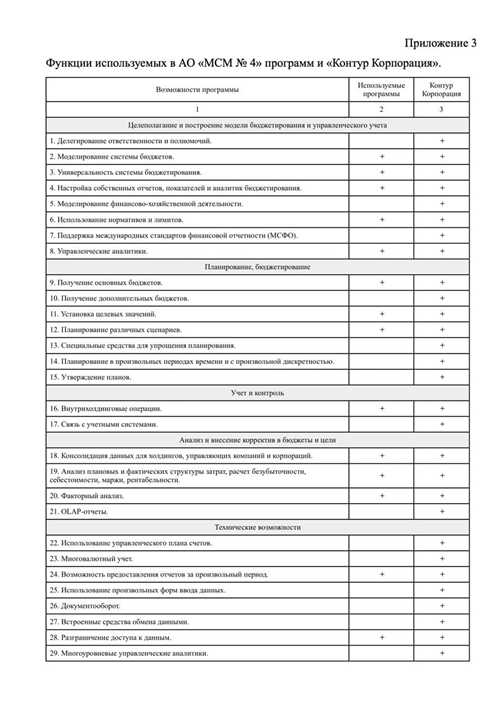 каждый тип приложения имеет свои особенности и области применения, что позволяет пользователям выбирать наиболее подходящие инструменты под свои нужды. разнообразие таких решений способствует оптимизации работы и улучшению качества жизни.