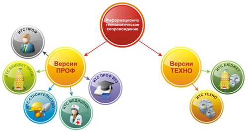 интеграция с внешними сервисами