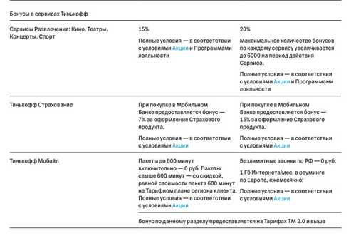преимущества подписки pro для клиентов тинькофф