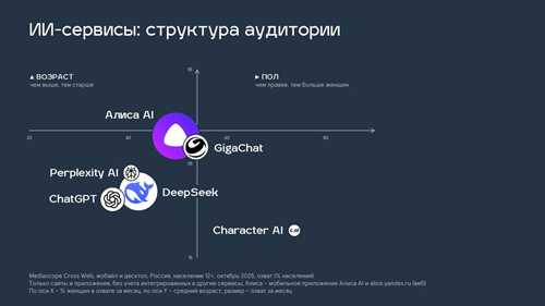 алиса не понимает команды