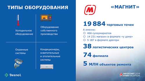 удобство и экономия времени