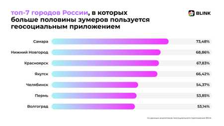 советы по использованию приложения «мира» для максимального комфорта