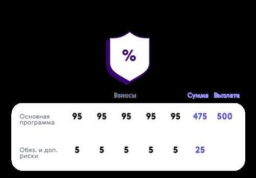 как идентифицировать sms от gpn rp