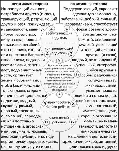 в социальных сетях