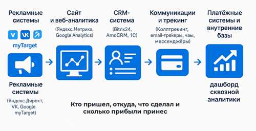 контекст использования фразы в современной культуре
