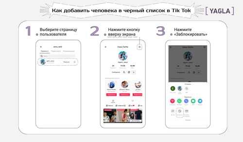 информация о статусе