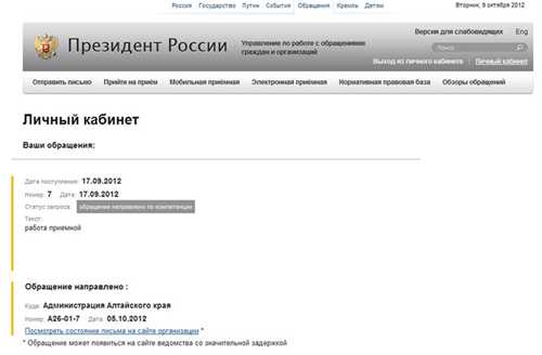 типы запросов