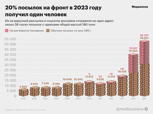 какие действия предпринять в случае подозрения на мошенничество