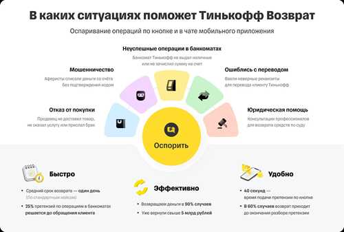 параметры сети и sim-карты