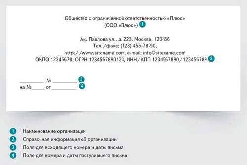 1. уведомление о задолженности